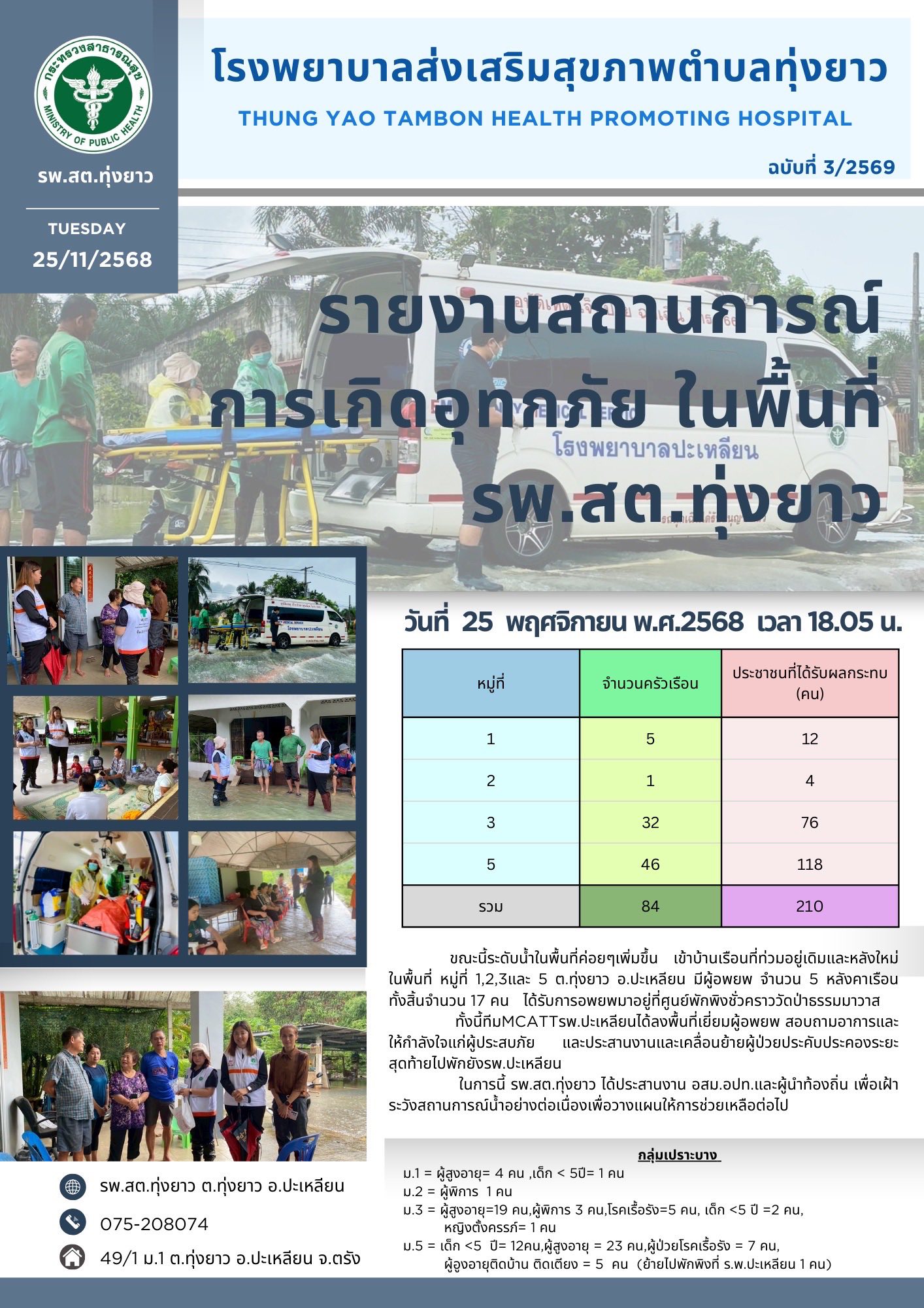 25 พ.ย.2568 ประมวลภาพเจ้าหน้าเครือข่ายบริการสุขภาพอำเภอปะเหลียน ลงพื้นที่ช่วยเหลือผู้ประสบอุทกภัยในพื้นอำเภอปะเหลียน ✌️